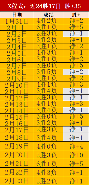 罗财富充裕,却面临职业,生涯时限,开云体育,开云体育官网,开云体育app,开云体育app下载