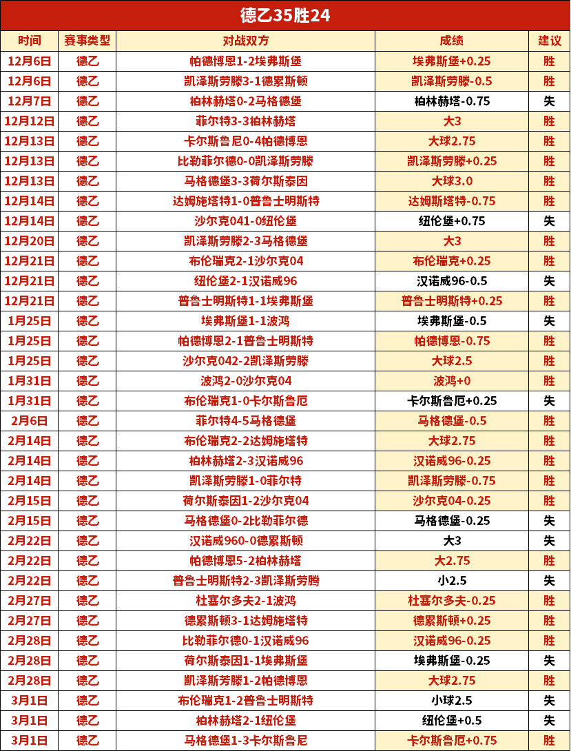 Crimson,罗伯茨家族,任务攻略,开云体育,开云体育官网,开云体育app,开云体育app下载