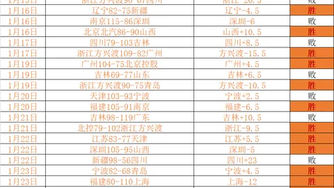 哈兰德进球荒终结！新援四战三球助力，曼城强势反弹告别四连平困境！